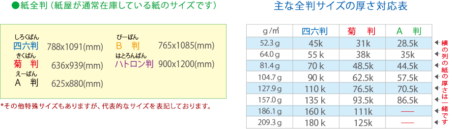 サイズについて