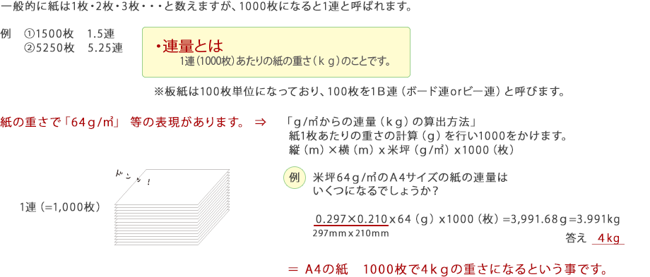 紙の単位と重さについて