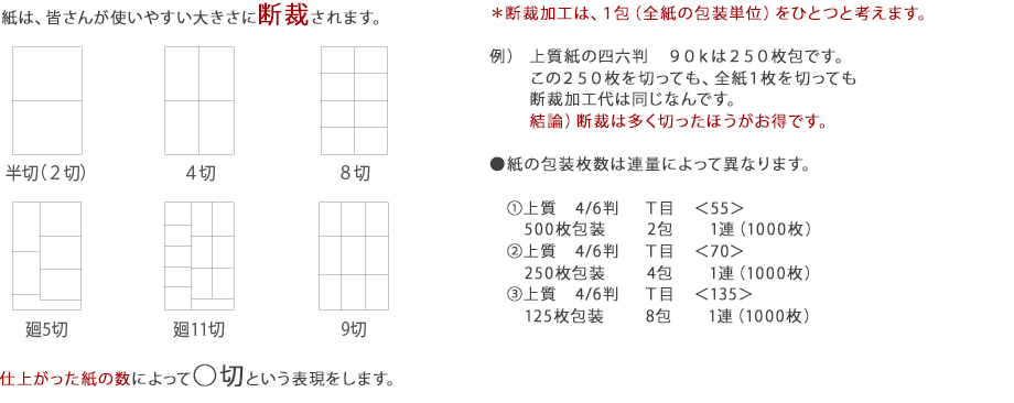 紙の断裁