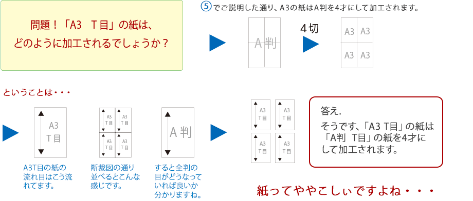 おまけの応用問題「紙の目編」