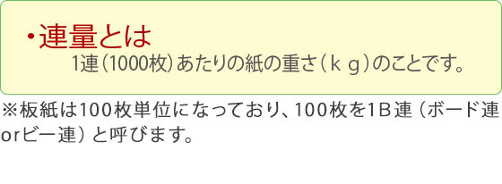 連量とは 1連（1000枚）あたりの紙の重さ(kg)のことです。※板紙は100枚単位になっており、100枚を1B連（ボード連orビー連）と呼びます