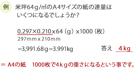例：米坪64ｇ/m²のA4サイズの紙の連量はいくつになるでしょうか？ 0.297×0.210ｘ64（g）ｘ1000（枚）=3,991.68g=3.991kg  答え4kg＝A4の紙1000枚で4kgの重さになるという事です。 