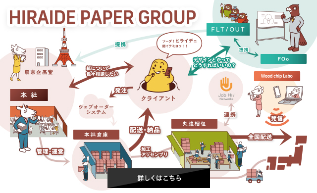 HIRAIDE PAPER GROUP